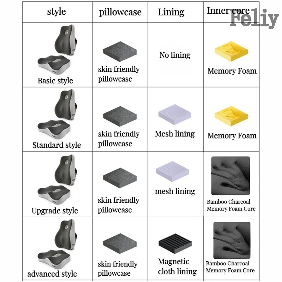 The Cloudsit™ Orthopedic Seat Cushion